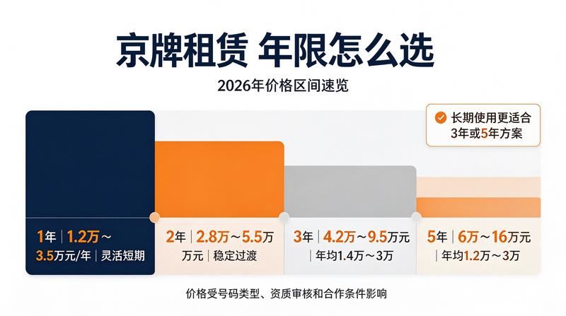 选择正规京牌租赁渠道的重要性